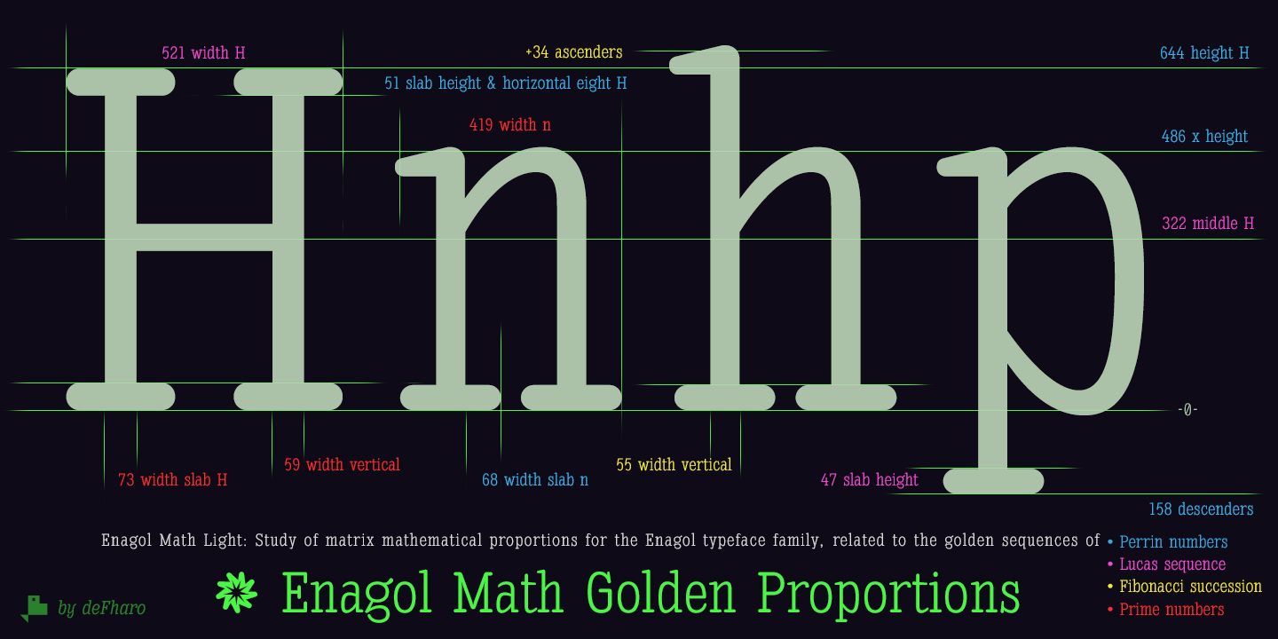 Enagol Math
